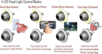 WiFi Floodlight Bulb Camera Home Security System Wireless Outdoor Waterproof Remote Control Camera Night Vision 1080p E26 LED Floodlight Cam (32GB, Single Camera Model)