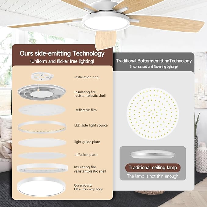 Roomratv 52 Inch Smart Ceiling Fan Compatible with App/Alexa/Google home | White,Beep-Off ,Ultra Quiet,Bright and Dimmable Led Light,Energy saving,Reversible,Remote Control