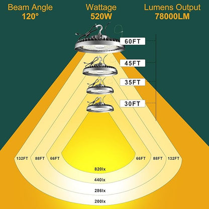 500W LED High Bay Light AC100-277V High Bay LED Light 5000K 75000LM UFO LED Lights with US Plug Suit for 30-60FT Height-𝟓𝐘𝐫𝐬 𝐖𝐚𝐫𝐫𝐚𝐧𝐭𝐲-3Pack