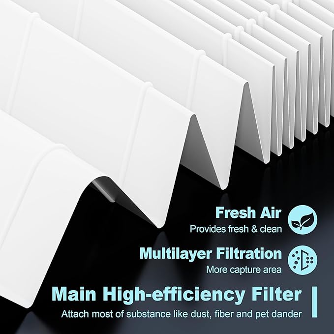 HPA300 Filter Replacement for Honeywell HPA300 Series Air Purifiers HPA300, HPA300VP, HPA304, HPA3300, Replace HRF-R3 (3 R Replacement Filter + 4 Activated Carbon Pre-Filter) by Funmit