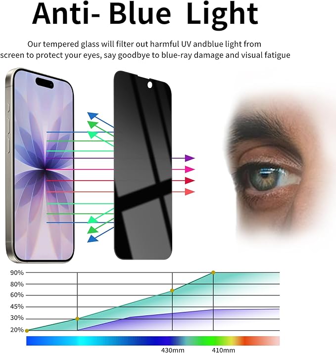 3 Pack Privacy Screen Protector for iPhone 17 Tempered Glass 6.3inch Private Saver Anti-Spy Eye Protection Anti-Scratch Full Coverage
