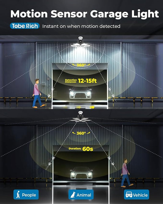toberich Motion Sensor Garage Light 20000LM - 3 Mode Switch, 6500K Daylight Motion-Activated LED Shop Light Bay Lighting for Garage, Workshop, Utility Room, Basement (1 Pack)