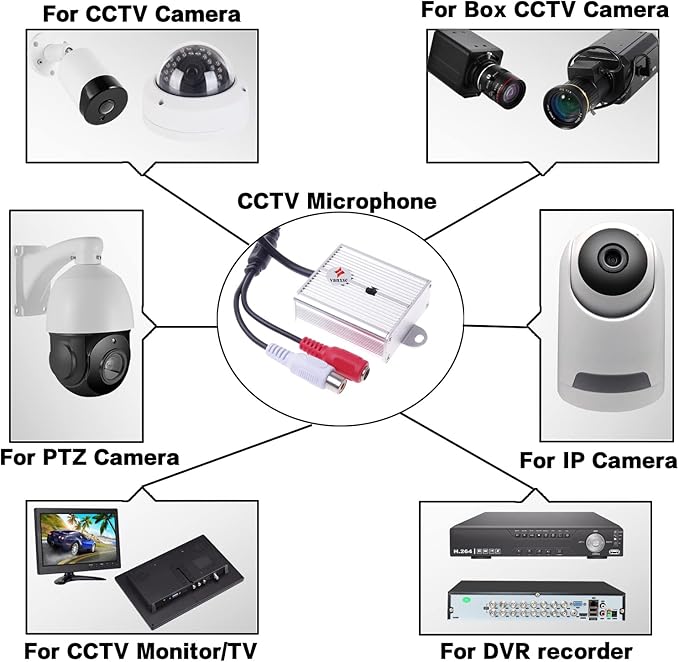 Vanxse® Mini Microphone High Sensitive Pickup Audio Mic Waterproof Metal Case for CCTV Security Camera DVR System