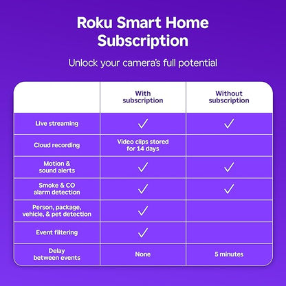 Roku Outdoor Camera - Home Security - IP65 Weather Resistant Wired Security Camera & Pet Monitor with 1080p HD Night Vision, Compatible with Alexa & Google, WDR, Motion & Sound Detection (Renewed)