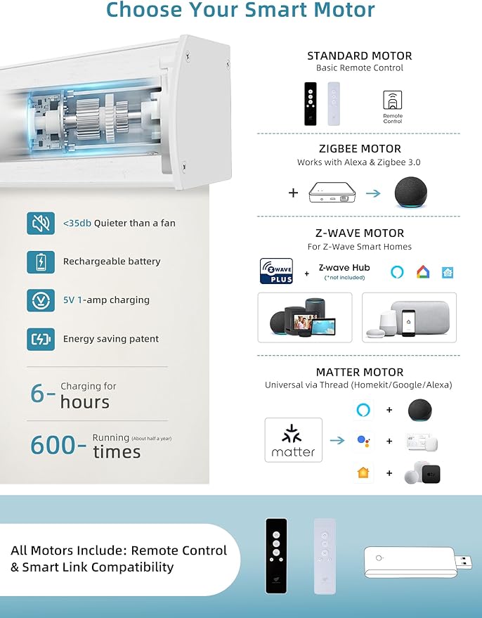 SmartWings Motorized Smart Blinds with Remote, Custom Automatic 100% Blackout Roller Shade Compatible with Alexa/Homekit/Google, Electric Smart Blinds for Indoor Windows, Vinyl Beige