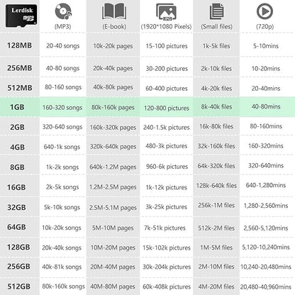 Factory Wholesale Micro SD Card 1GB Pack of 10 in Bulk MicroSD with SD Adapter Produced by Authorized Licencee(1GB)