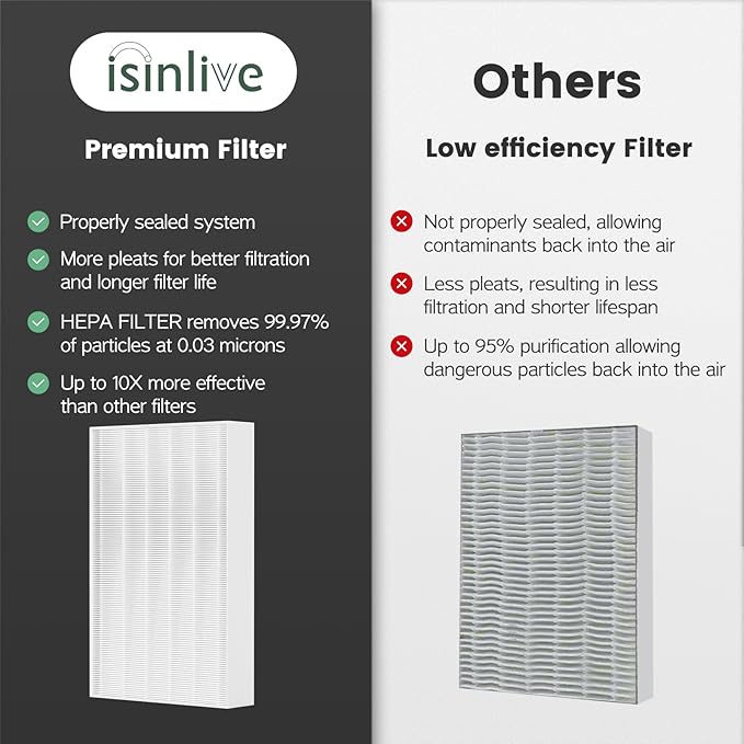 HPA300 Filter Replacement Compatible with Honeywell HEPA Air Purifier HPA300 Series, HPA300, HPA304, HPA8350, HPA300VP, HPA3300b, HPA5300