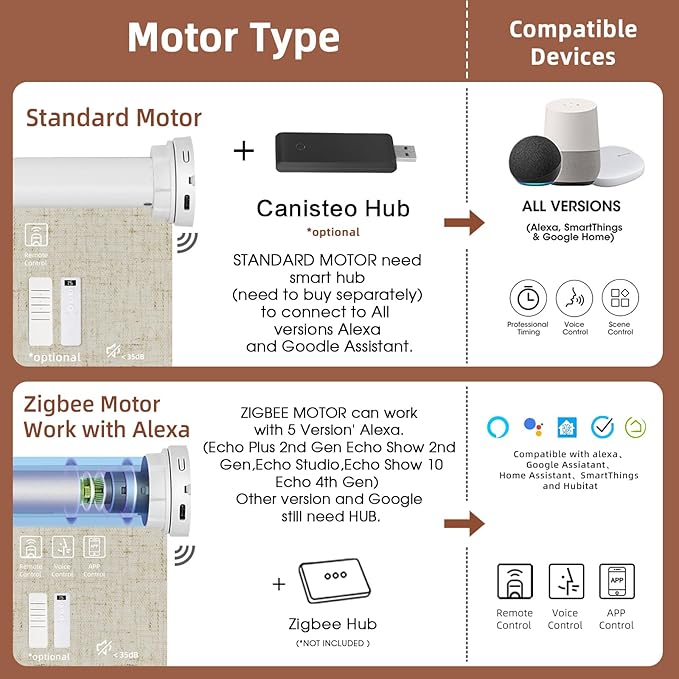 Motorized Blinds Roller Shade with Remote: Canisteo Automatic Smart Blind for Windows 100% Blackout, Electric Blinds Compatible with Alexa/Google Home/Apple Homekit, Customized Size, Linen Stone