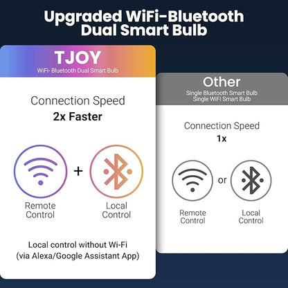 TJOY 10 Pack Smart Alexa Light Bulbs, RGB LED Bulbs Compatible with Alexa &Google Assistant