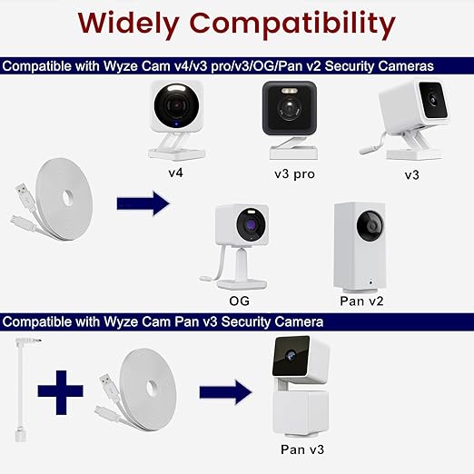 weishan 50ft Power Cable for Wyze Cam v4,Wyze Cam Pan v3,Wyze OG, v3 Pro Security Cameras - 15m Long Flat Extension Micro USB Charging Cord with L-Shaped Short Adapter and 18W Fast Charger, White
