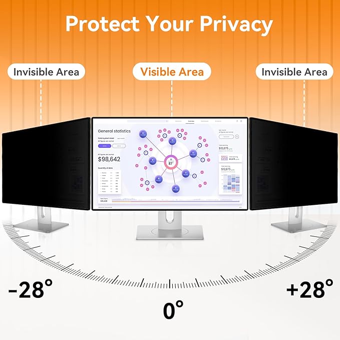 Mamol [2 Pack] 20.1 Inch Computer Privacy Screen for 16:10 Aspect Ratio Widescreen Monitor, Eye Protection Anti Glare Blue Light Computer Monitor Privacy Filter, Removable Anti-Scratch 20in Protector
