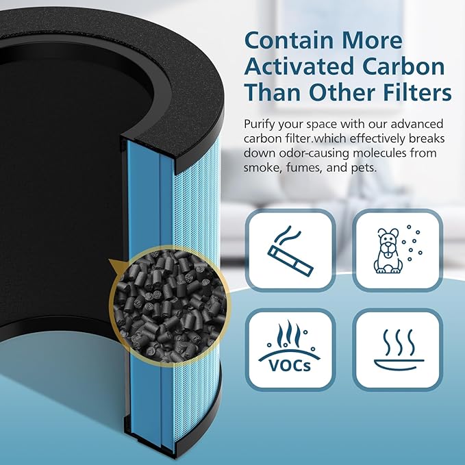 B-D02L/M05 Replacement Filter, Compatible with MOOKA B-D02L & M05 Air Purifier, for VEWIOR B-D02U, for KOIOS B-D02L, 2 Pack Smoke Filter,Blue