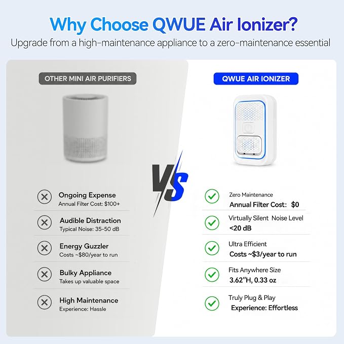Mini Air Purifier 3 Pack – Filterless Plug in Negative Ion Air Ionizers, Quiet Pet Odor and Cat Dog Odor Eliminator, Smoke, Dust, Pollen – for Litter Box Area, Bedroom, Kitchen, Bathroom, Office