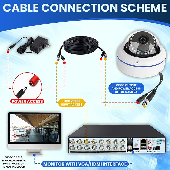 HD 1080P 2MP 180 Degree Surveillance Security Camera Wired Coax Fisheye 1.7mm Lens Super Wide Angle Dome Camera Outdoor 4 in 1 (TVI/AHD/CVI/BNC Real Hybrid Analog CCTV Cameras) IR Night Vision