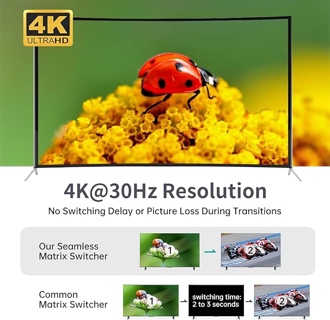 MT-VIKI 4K HDMI Multiviewer 4x1 w/IR Remote, 4K@30Hz Seamless HDMI Switcher 4 in 1 Out for PS4/PS5/Security Camera