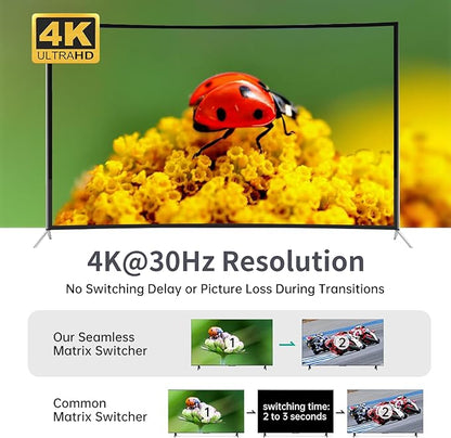 MT-VIKI 4K HDMI Multiviewer 4x1 w/IR Remote, 4K@30Hz Seamless HDMI Switcher 4 in 1 Out for PS4/PS5/Security Camera