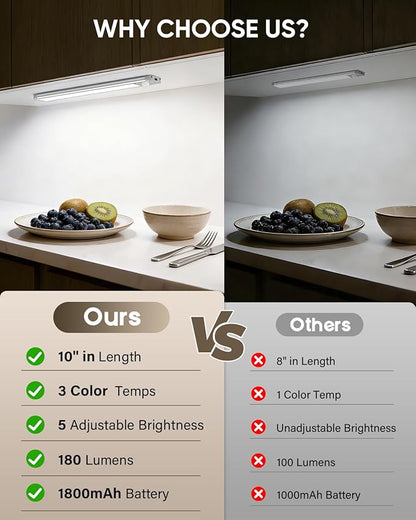 MCGOR 3 Pack 10inch Under Cabinet Lighting, Rechargeable Motion Sensor Light Indoor with 3 Color Temps, Dimmable Magnetic Led Closet Lights, Wireless Under Counter Lights for Kitchen, Stairs