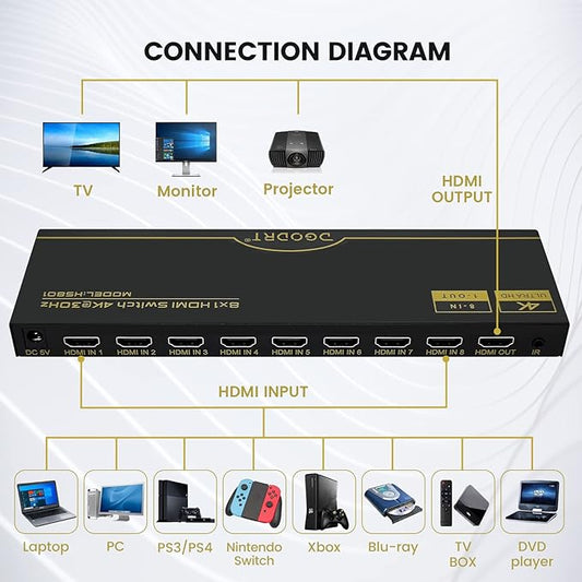DGODRT 8×1 HDMI Switch 8 in 1 Out, 8 Port 4K HDMI Switcher Selector Box with IR Remote Control, Support 4K@30Hz Ultra HDR HDCP 3D 1080P for Xbox PS4 PC Laptop
