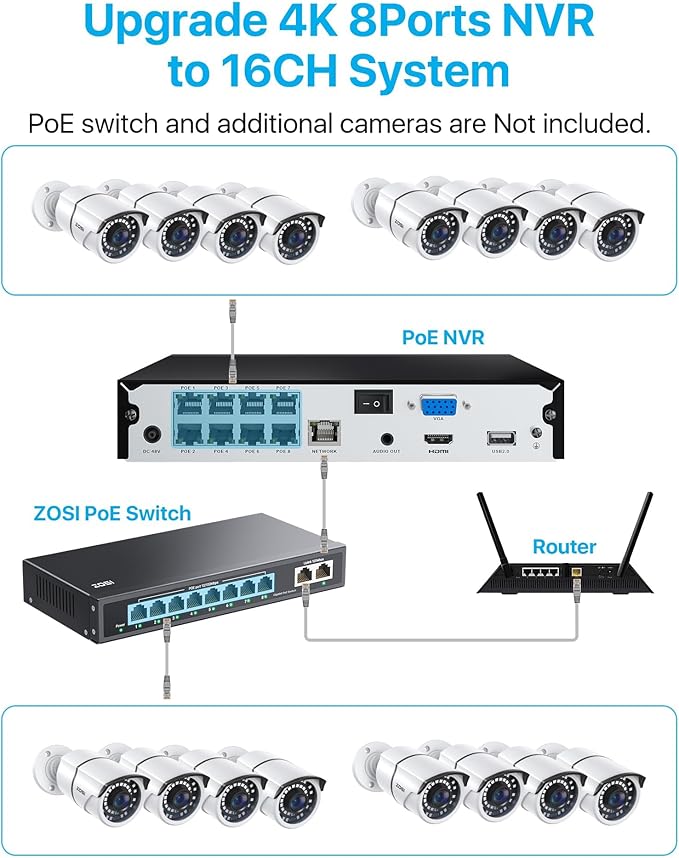 ZOSI 4K PoE Home Security Camera System, 4pcs 5MP Wired Outdoor Indoor Cameras, 120ft Night Vision, Motion Alert, H.265+ 8 Channel 8MP NVR with 2TB Hard Drive, Remote Access for 24/7 Surveillance