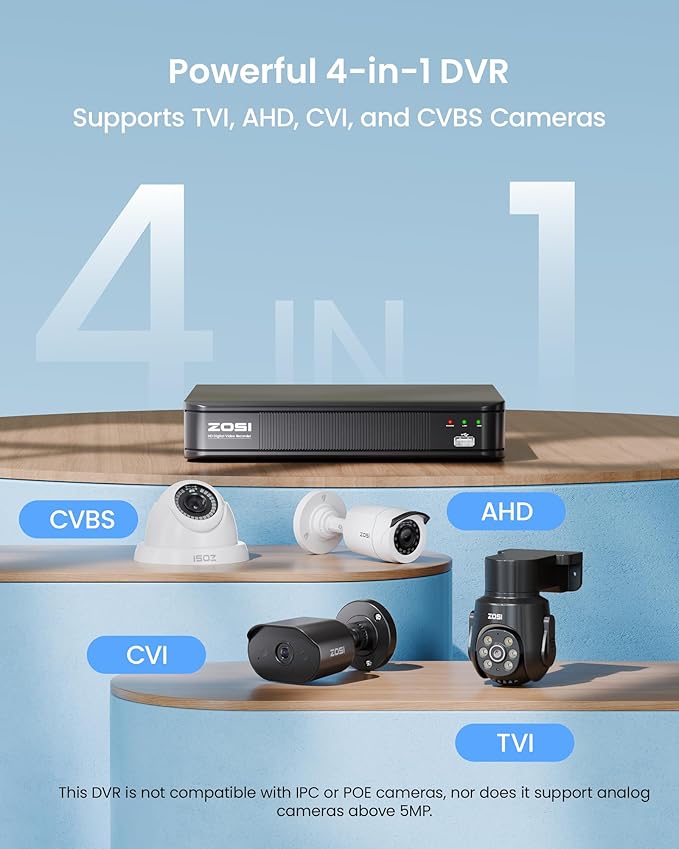 ZOSI H.265+ 8 Channel 5MP Lite 1080p CCTV DVR Recorder Without HDD, Hybrid Capability 4-in-1(Analog/AHD/TVI/CVI) Surveillance DVR for Security Camera, Remote Access, Human Vehicle Detect, Alert Push
