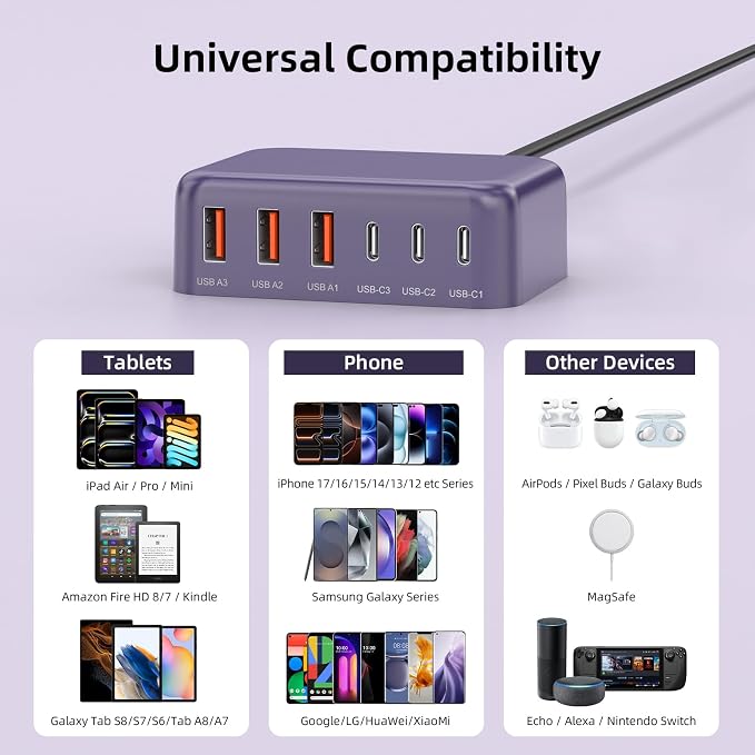 100W 6 in 1 USB Charger, 50% Smaller Charging Station for Multiple Devices | Fast Charging Blocks with Type C Port, USB Charging Hub Organizer Multiport Power Strip for iPhone,Samsung,Ipad,Kindle,Travel