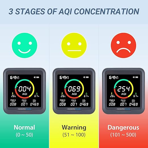 INKBIRDPLUS 6-in-1 Indoor Air Quality Monitor, Detects CO2, PM2.5, PM10, AQI, Temperature and Humidity for Rooms, Cellars, Grow Tents, Offices, etc. (PTH-9A)