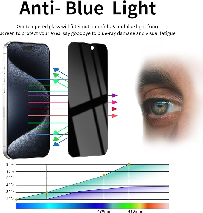 3 Pack Privacy Screen Protector for iPhone 15 Pro Tempered Glass 6.1inch Private Saver Anti-Spy Eye Protection Anti-Scratch Full Coverage