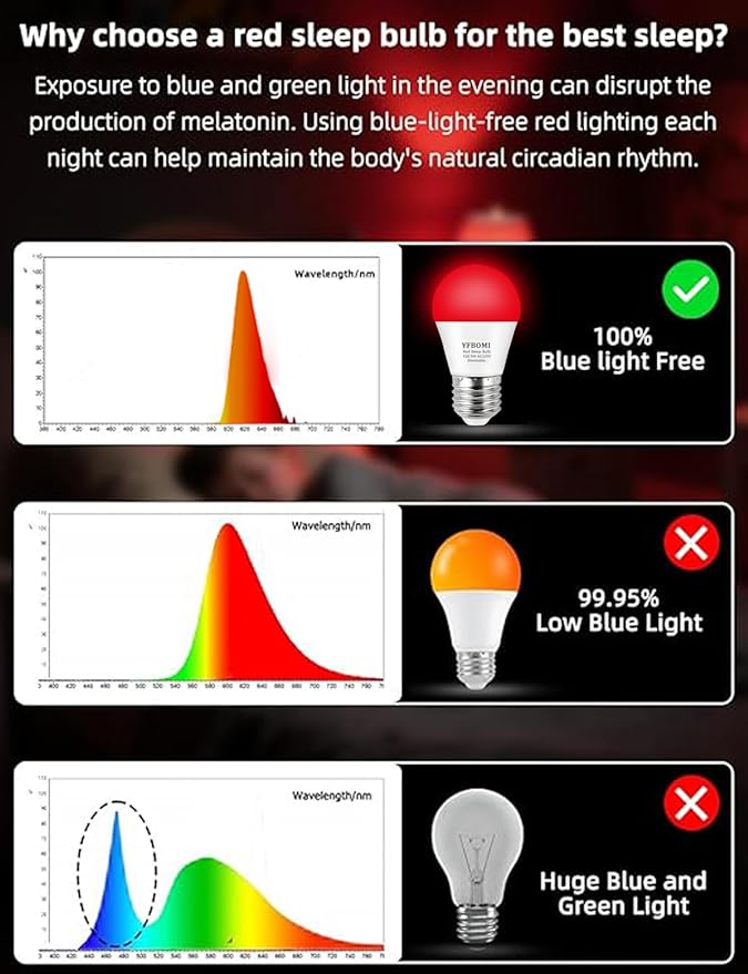 630nm Red Light Bulbs for Sleep Dimmable, 100% Blue Light Blocking A15 Red LED Dim Bulbs Bedroom Night Light for Party Decoration, Porch, Holiday Lighting etc Home Bulb E26 Base 5W 4Pack