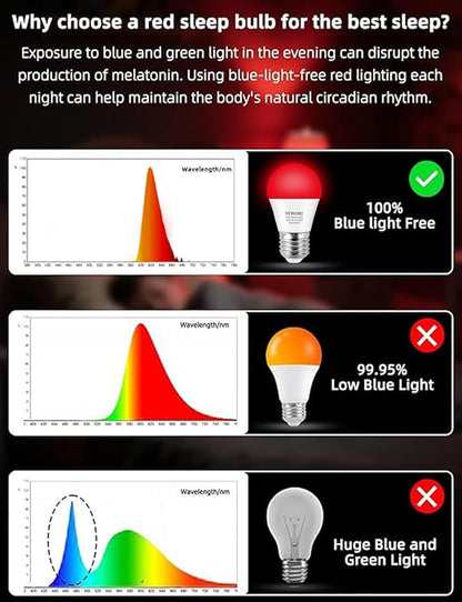 630nm Red Light Bulbs for Sleep Dimmable, 100% Blue Light Blocking A15 Red LED Dim Bulbs Bedroom Night Light for Party Decoration, Porch, Holiday Lighting etc Home Bulb E26 Base 5W 4Pack