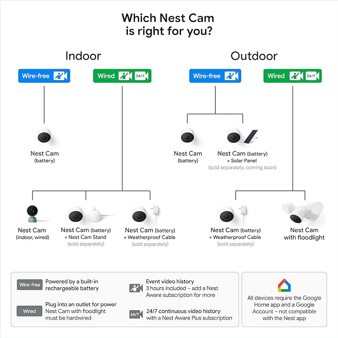 Google Nest Cam Outdoor or Indoor, Battery - 2nd Generation - 2 Count (Pack of 1) (Renewed)