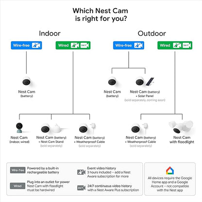 Google Nest Cam Outdoor or Indoor, Battery 2nd Generation - Snow (Renewed)