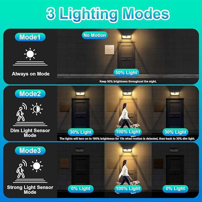2-Pack Motion Sensor Solar Lights Outdoor, 388 LEDs 4000LM Solar Outdoor Lights Waterproof with 270° Wide Angle , Warm White Solar Powered Security Wall Light for Garden, Fence, Door, Garage, Yard