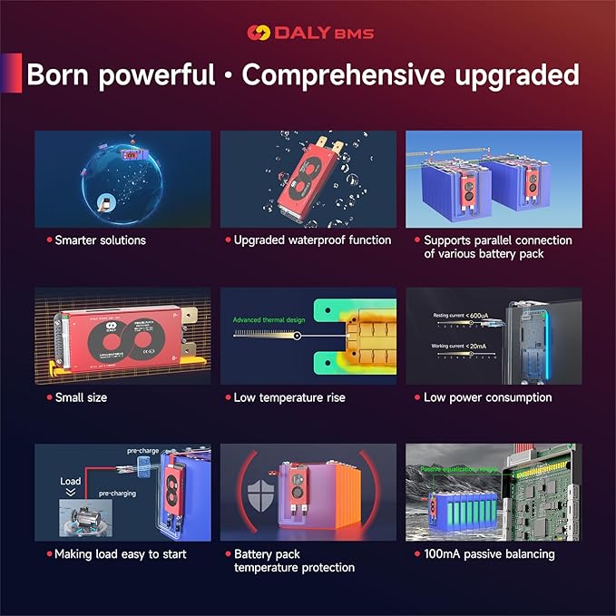 DALY Smart BMS 4S-16S 40A-500A with WiFi Module and CAN 485 Communication Protection Board for LifePO4 Lithium Battery Pack (Smart BMS 8S 24V，150A)