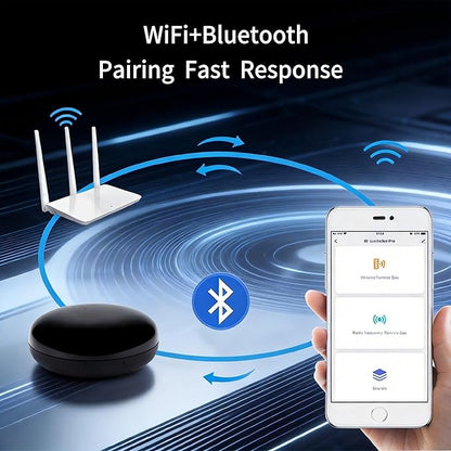 WiFi Smart IR Blaster, IR Remote Control Hub for Smart Home Automation, Universal Remote Control for TV AC AUD STB, Compatible with Alexa & Google Assistant