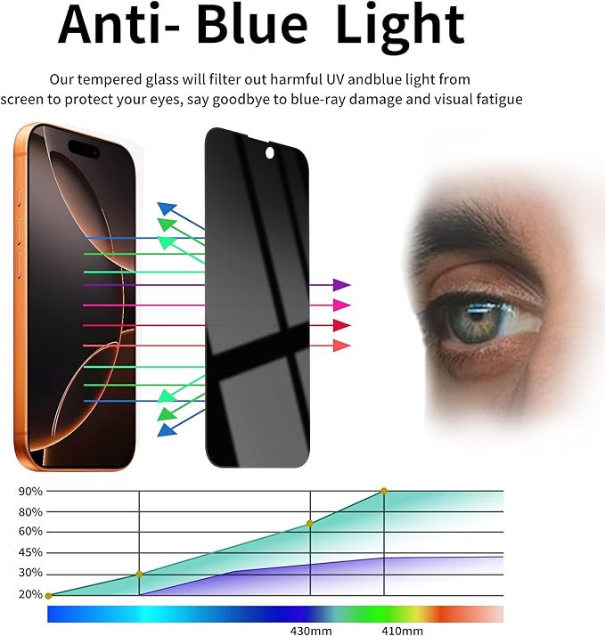 3 Pack Privacy Screen Protector for iPhone 16 Pro Max Tempered Glass 6.9inch Private Saver Anti-Spy Eye Protection Anti-Scratch Full Coverage