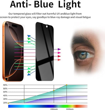 3 Pack Privacy Screen Protector for iPhone 16 Pro Max Tempered Glass 6.9inch Private Saver Anti-Spy Eye Protection Anti-Scratch Full Coverage