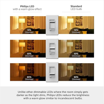 Philips LED Dimmable BR30 Soft White Light Bulb with Warm Glow Effect 650-Lumen, 2700-2200-Kelvin, 9-Watt (65-Watt Equivalent), E26 Base, Frosted, 1-Pack