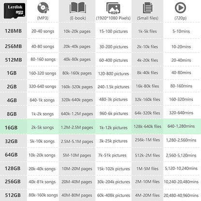 Factory Wholesale Micro SD Card 16GB U1 Pack of 10 in Bulk Micro SDHC with SD Adapter Produced by Authorized Licencee(16GB)