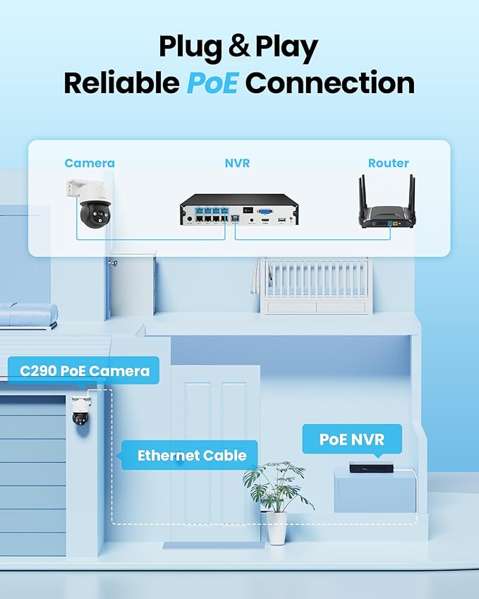 ZOSI C290 4K Add-On PoE IP Camera Outdoor Indoor, 8MP Pan/Tilt Security IP Camera, AI Person/Face/Vehicle Detection, Two-Way Talk, Auto Tracking, Night Vision, Siren Alarm, Only Work with ZOSI PoE NVR