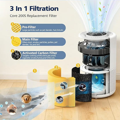 2 Pack Core 200S Replacement Filter, Compatible with LEVOIT Core 200S Core 200S-P Smart WiFi Air Purifier, Compare Part# Core 200S-RF, Core 200S-P, Yellow