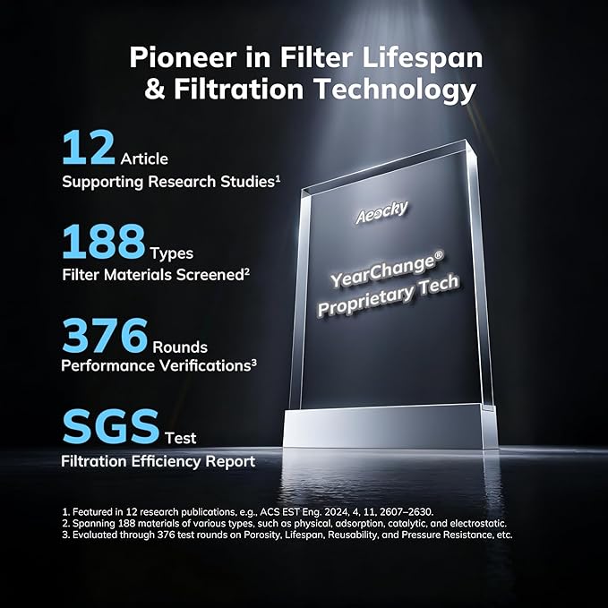 AEOCKY 2300 ft² Air Purifiers with 240 CADR in Turbo Mode, Proprietary YearChange Filter, with Multi-Effect Filter, Washable Pre-Filter, Scent Capsule, Air Quality Monitor, for Home Large Room Pets