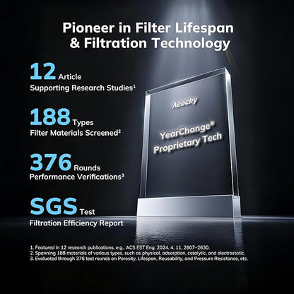 AEOCKY 2300 ft² Air Purifiers with 240 CADR in Turbo Mode, Proprietary YearChange Filter, with Multi-Effect Filter, Washable Pre-Filter, Scent Capsule, Air Quality Monitor, for Home Large Room Pets