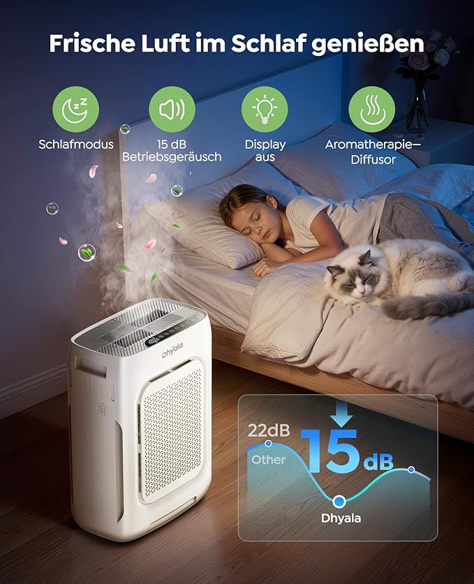 Official 6 pcs Pre-Filters & 2pcs Hepa Filters Compatible with KJ03 Air Purifier, Removes Pollen, Dust, Smoke