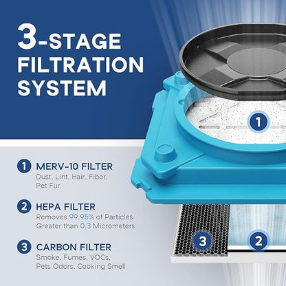 ALORAIR CleanShield HEPA 550 Industrial Commercial HEPA Air Scrubber for Damage Restoration, cETL Listed, GFCI Outlet, 10 Years Guarantee, Blue(Pack of 4)