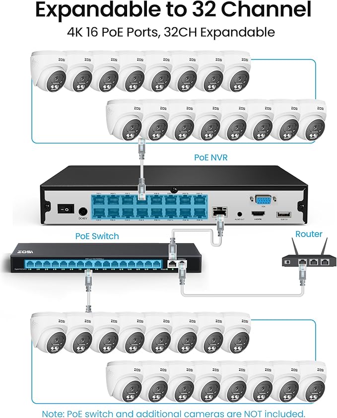 ZOSI C220 4K 8MP 16CH POE NVR Security Camera System (32CH Expandable), 8 x 8MP PoE IP Cameras Outdoor Indoor, 24/7 Recording, AI Human/Vehicle/Face Detection, Two-Way Talk, Night Vision, 4TB HDD