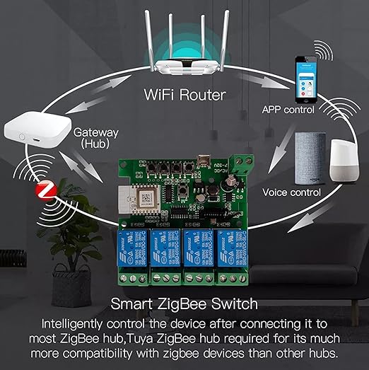 Zigbee Tuya Smart 4 Channel Smart Relay Module with 433RF Remote Control USB 5V 7-32V Jog/Lock Switch Compatible with Alexa Google Home (Requires ZigBee Hub)