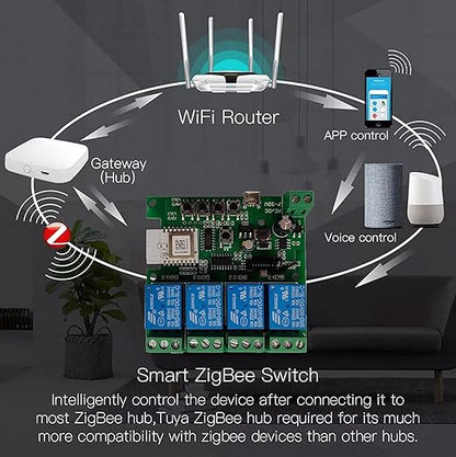 Zigbee Tuya Smart 4 Channel Smart Relay Module with 433RF Remote Control USB 5V 7-32V Jog/Lock Switch Compatible with Alexa Google Home (Requires ZigBee Hub)