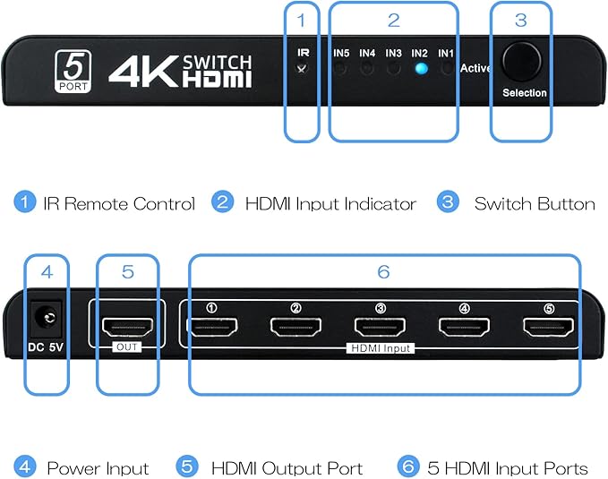 4K HDMI Switch 5 in 1 Out, 5 Port HDMI Switcher Selector Box with IR Remote Control & Auto Switch, Support 4K@30Hz, HDR, HDMI 1.4, HDCP, 3D, 1080P for HDTV PS3 PS4 Xbox Projector Blu-ray Player