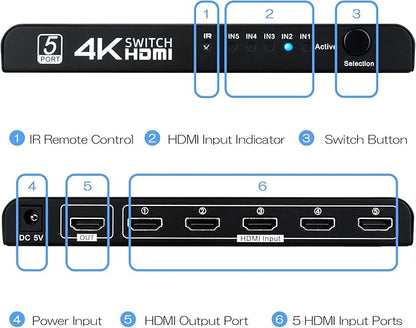 4K HDMI Switch 5 in 1 Out, 5 Port HDMI Switcher Selector Box with IR Remote Control & Auto Switch, Support 4K@30Hz, HDR, HDMI 1.4, HDCP, 3D, 1080P for HDTV PS3 PS4 Xbox Projector Blu-ray Player
