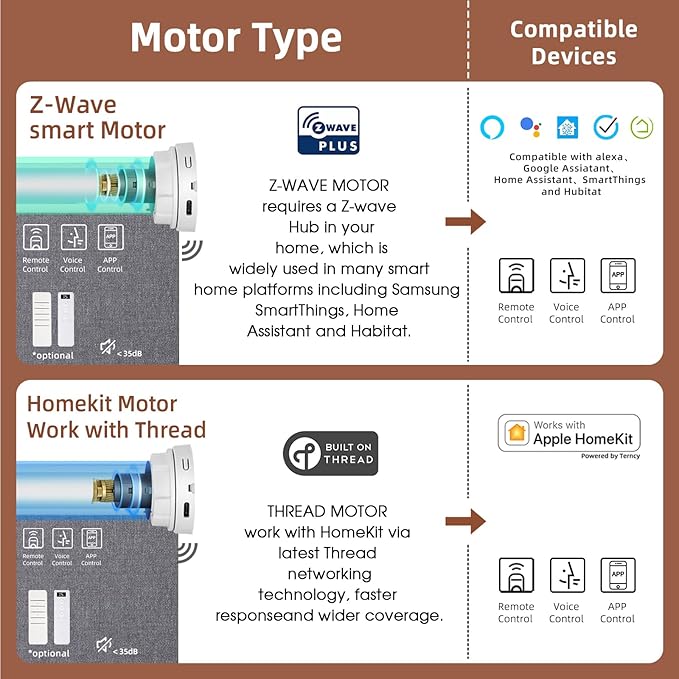 Motorized Roller Shade: Blackout, Electric Blinds, Compatible with Alexa/Google Home/Apple Homekit, Customized Size, Noir Anchor Grey